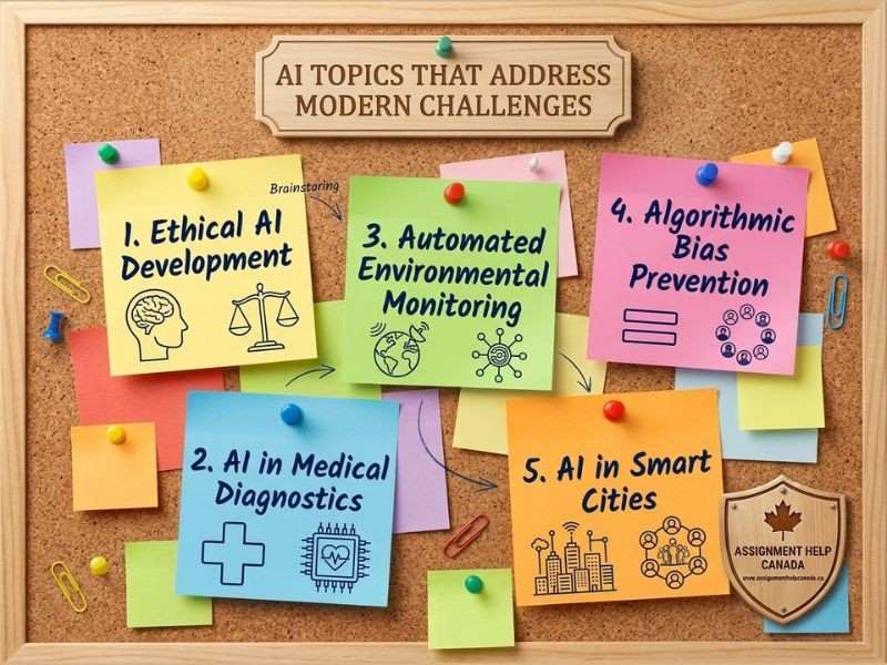 AI Topics That Address Modern Challenges AI Topics That Address Modern Challenges