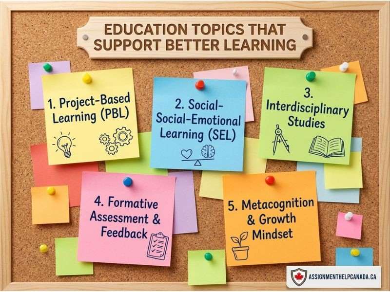 Education Topics That Support Better Learning Education Topics That Support Better Learning