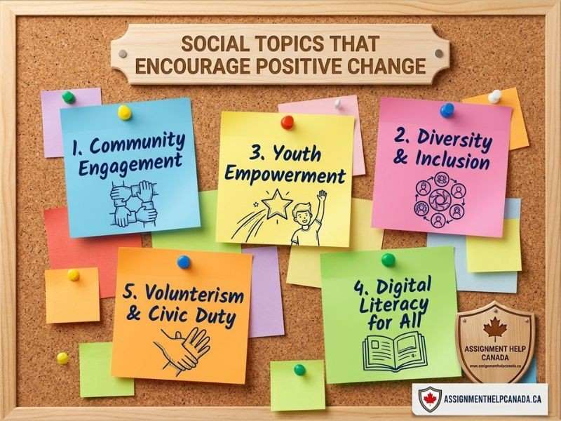 Social Topics That Encourage Positive Change Social Topics That Encourage Positive Change