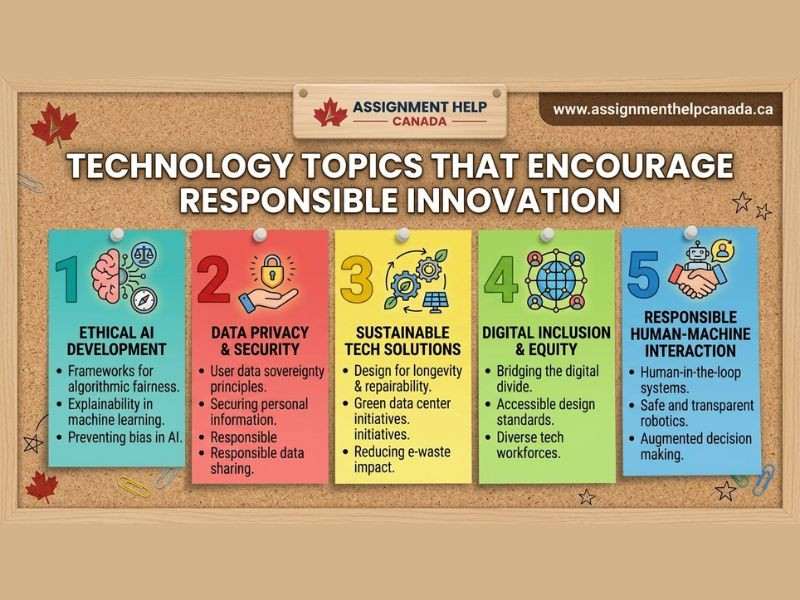Technology Topics That Encourage Responsible Innovation Technology Topics That Encourage Responsible Innovation